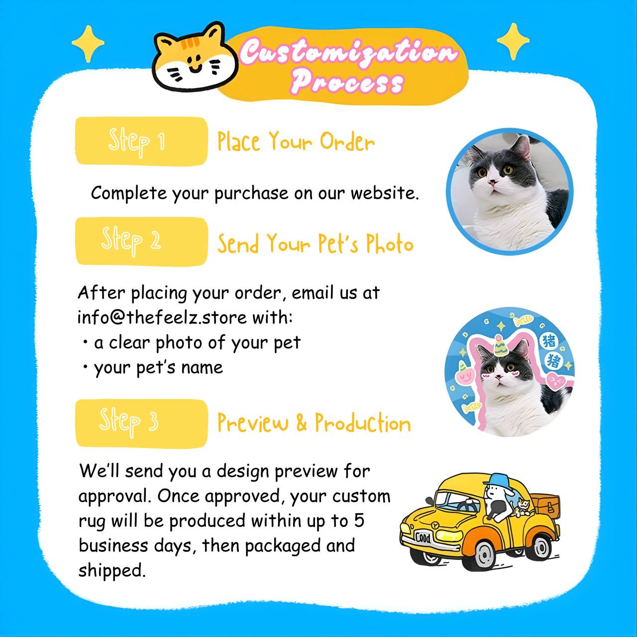 Instructions for custom pet product ordering with a cat illustration and text on a blue background